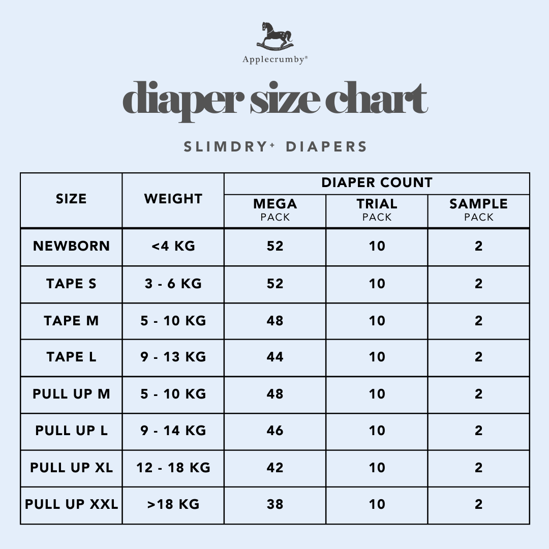 SlimDry⁺ Mega Bundle