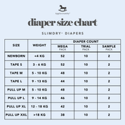 SlimDry⁺ Mega Bundle