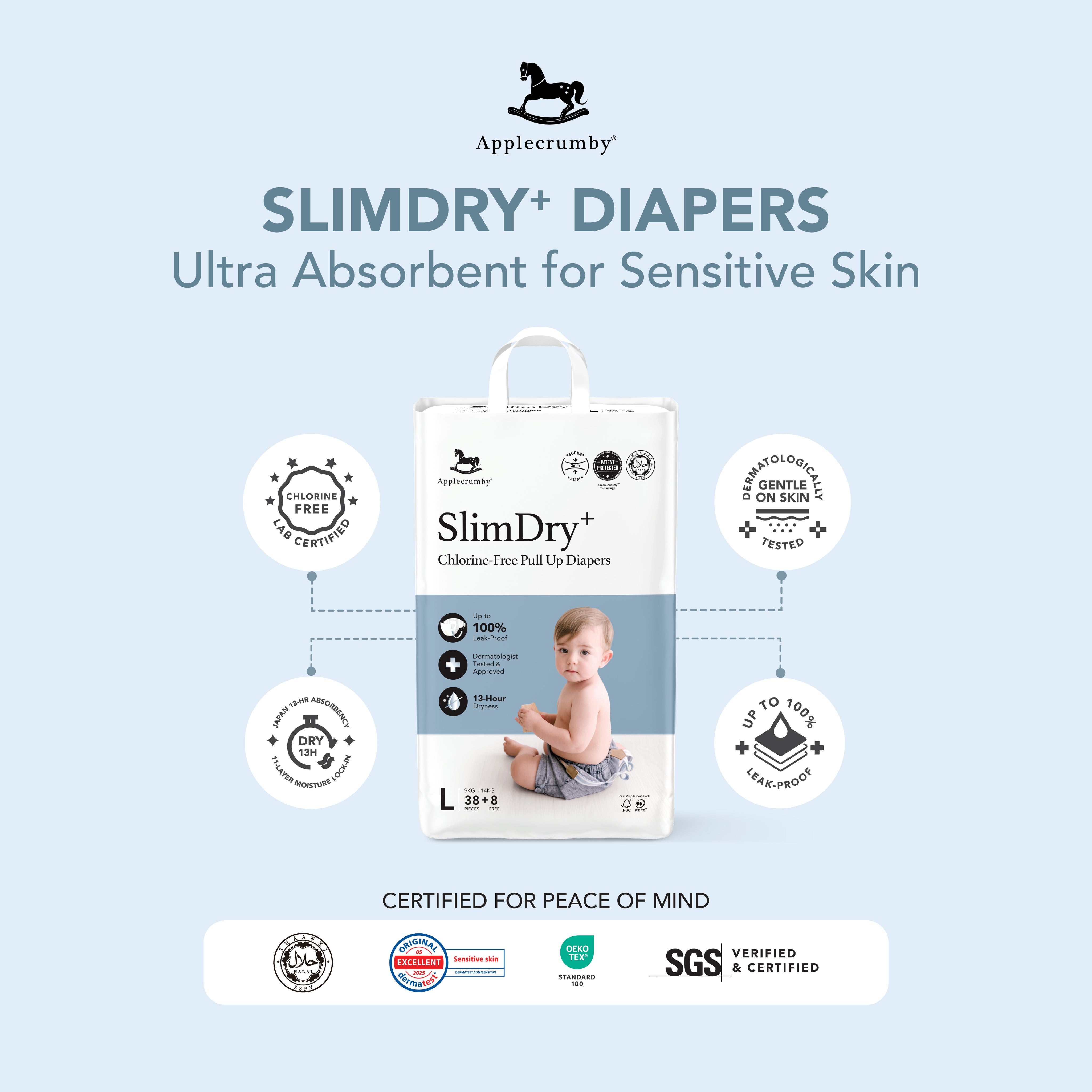 SlimDry⁺ Mini (5 packs)