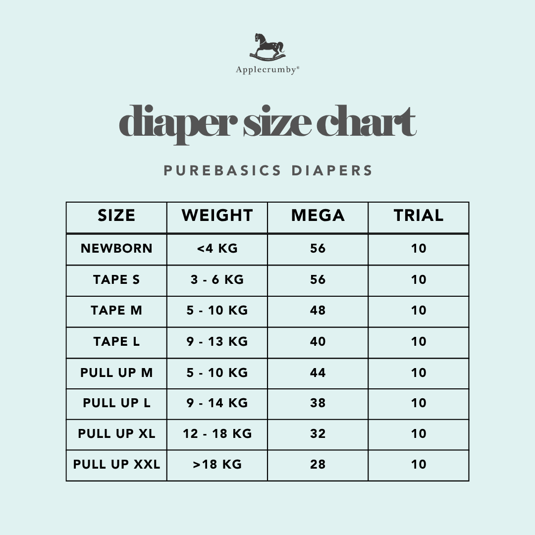 PureBasics New Mega (4 packs)
