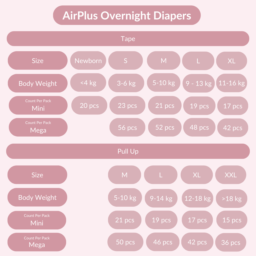 AirPlus Overnight Mega (2 Packs)