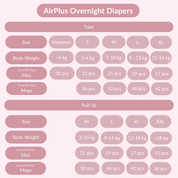 AirPlus Overnight Mega (2 Packs)