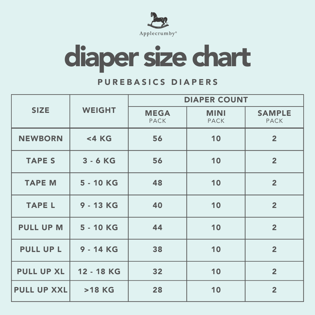 DiapersizechartPureBasics.png