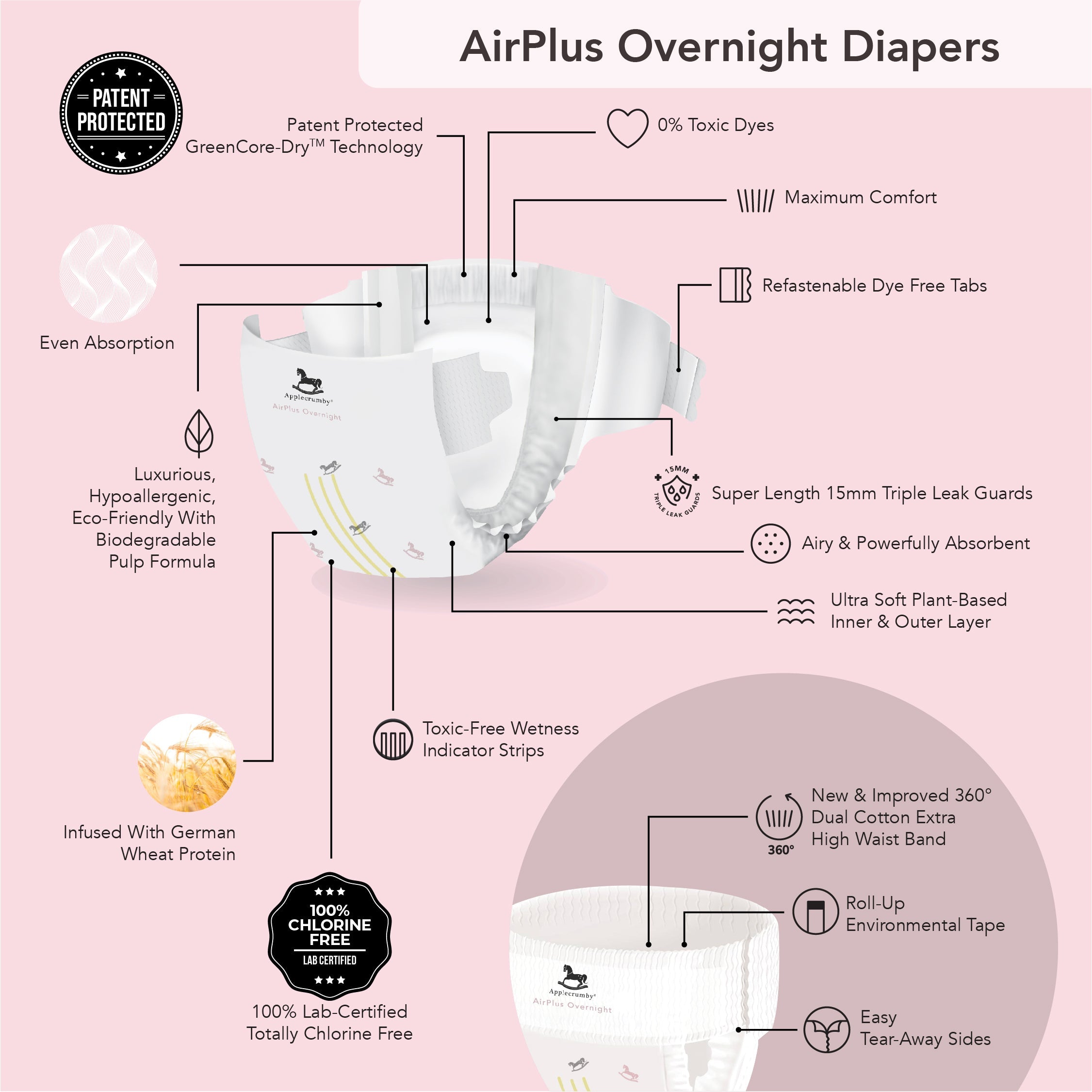 AirPlus Overnight Mega (2 Packs)