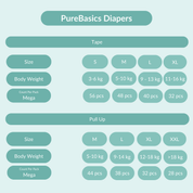 PureBasics™ Sample Pack