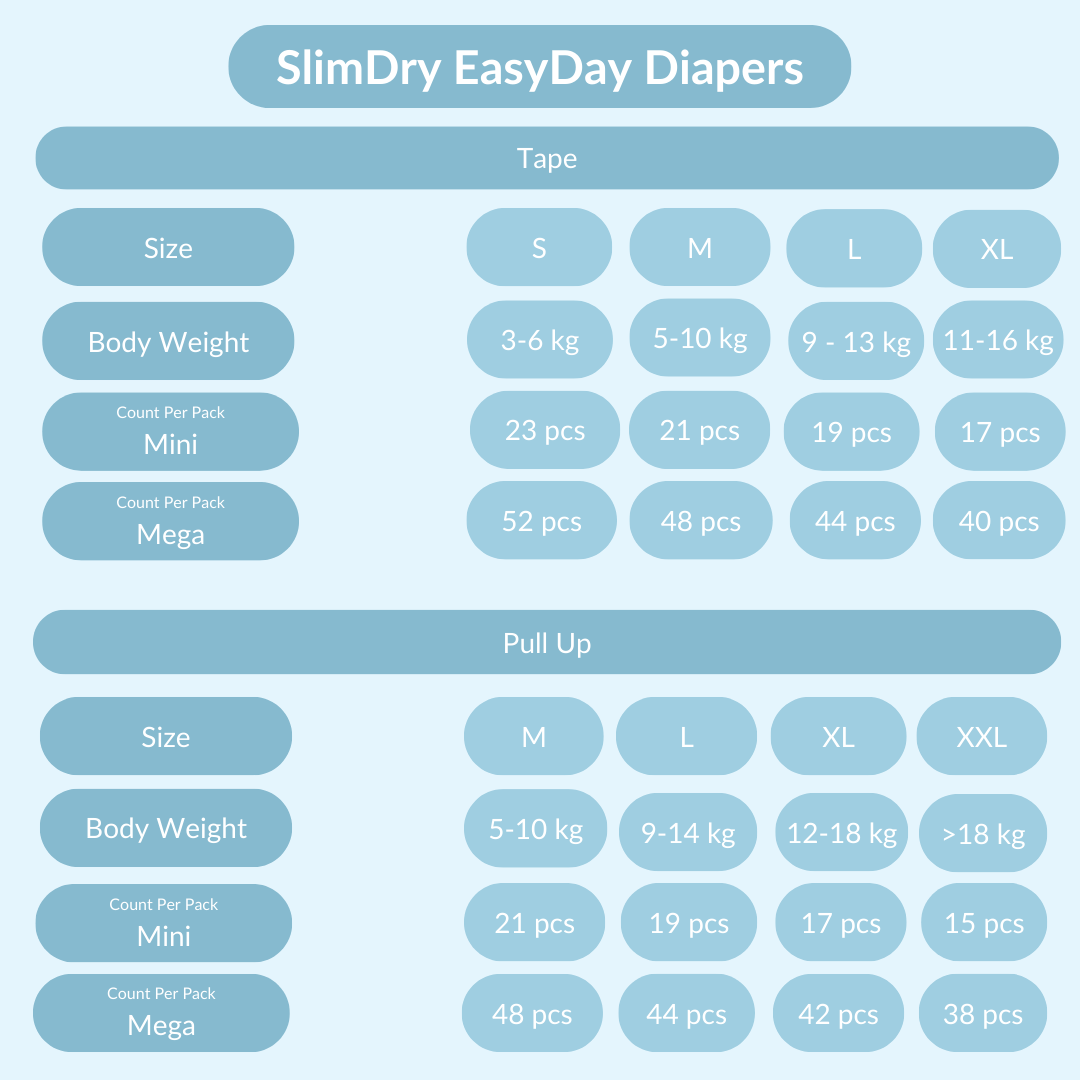 SlimDry EasyDay Mega (2 Packs)